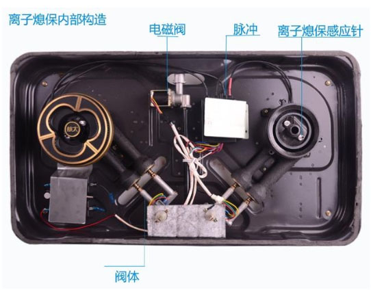 Lantini售后介绍Lantini燃气灶内部结构