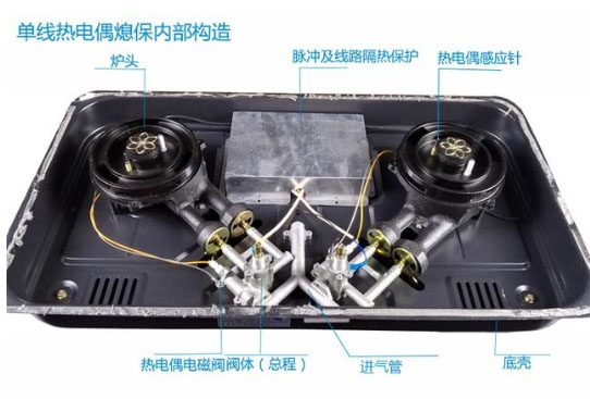 Lantini售后介绍Lantini燃气灶内部结构