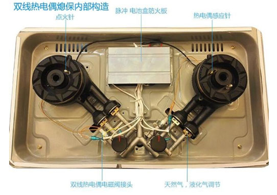 Lantini售后介绍Lantini燃气灶内部结构